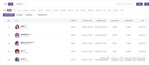 吃瓜知名 网红排名榜